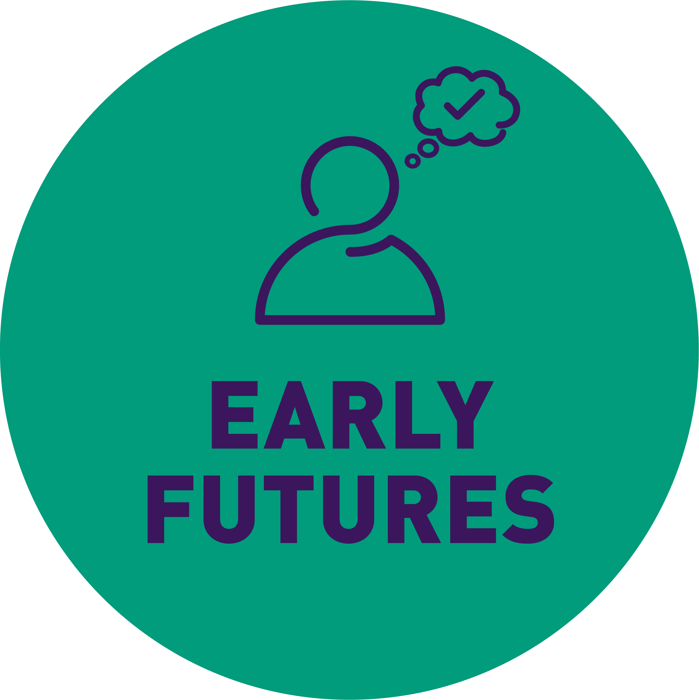 EARLY FUTURES in a green circle underneath the head and shoulders of a graphic character and a tick in a thinking bubble